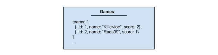 Option 2: Store entire team objects in each game