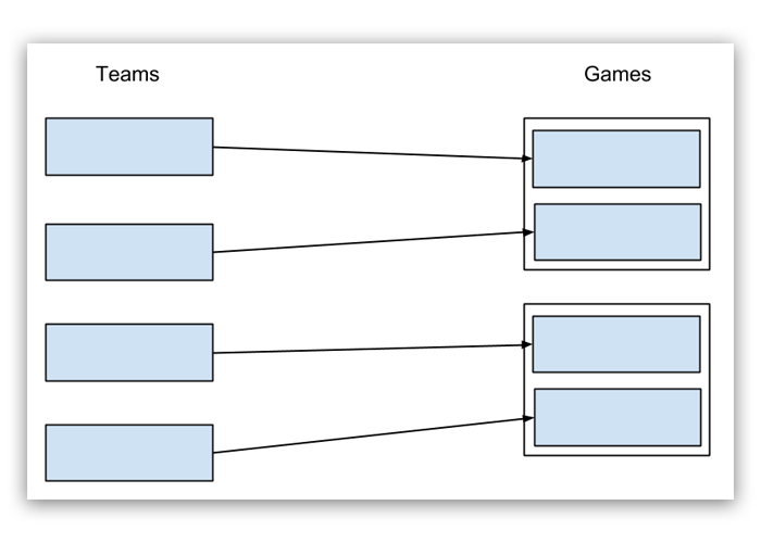 A simple model of our data\label