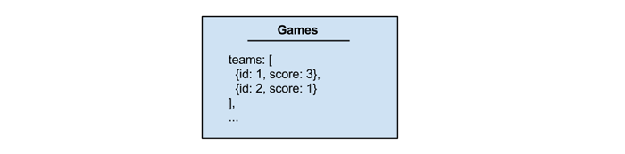 Option 1: Just store the team ids