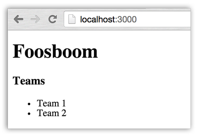 Our data is rendered\label