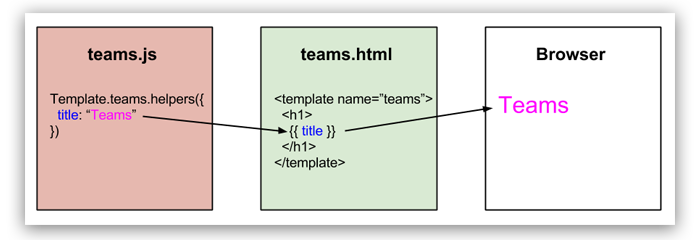 How helpers work\label